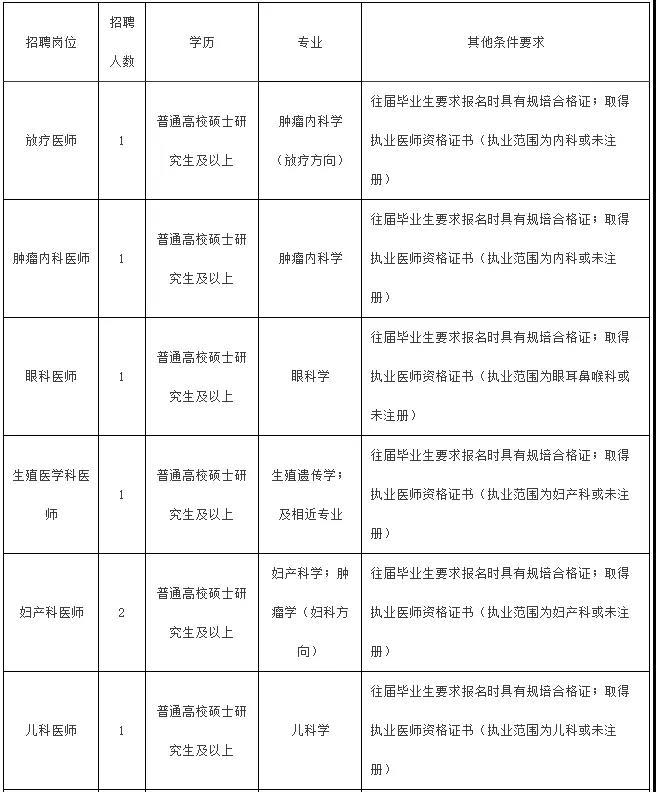 澄江招聘信息最新招工动态