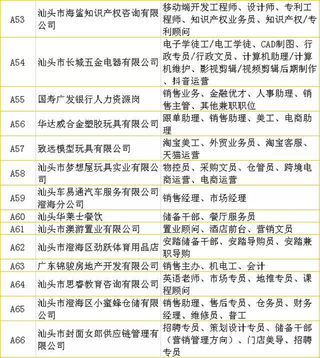 澄海招聘网最新信息网的全面解读