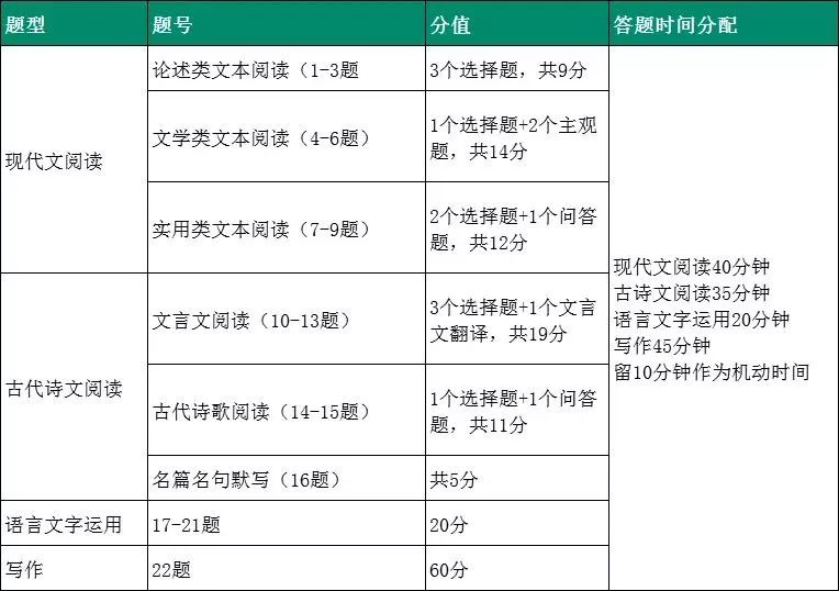 澄海区自学考试网查询，便捷高效的学习成果检验途径