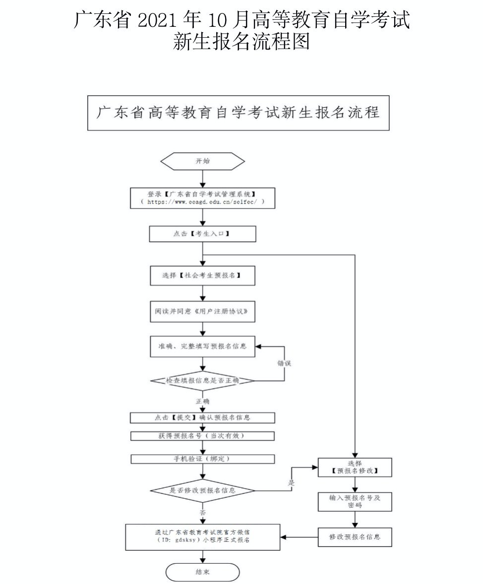 澄海区自学考试网，助力个人学习与成长的平台