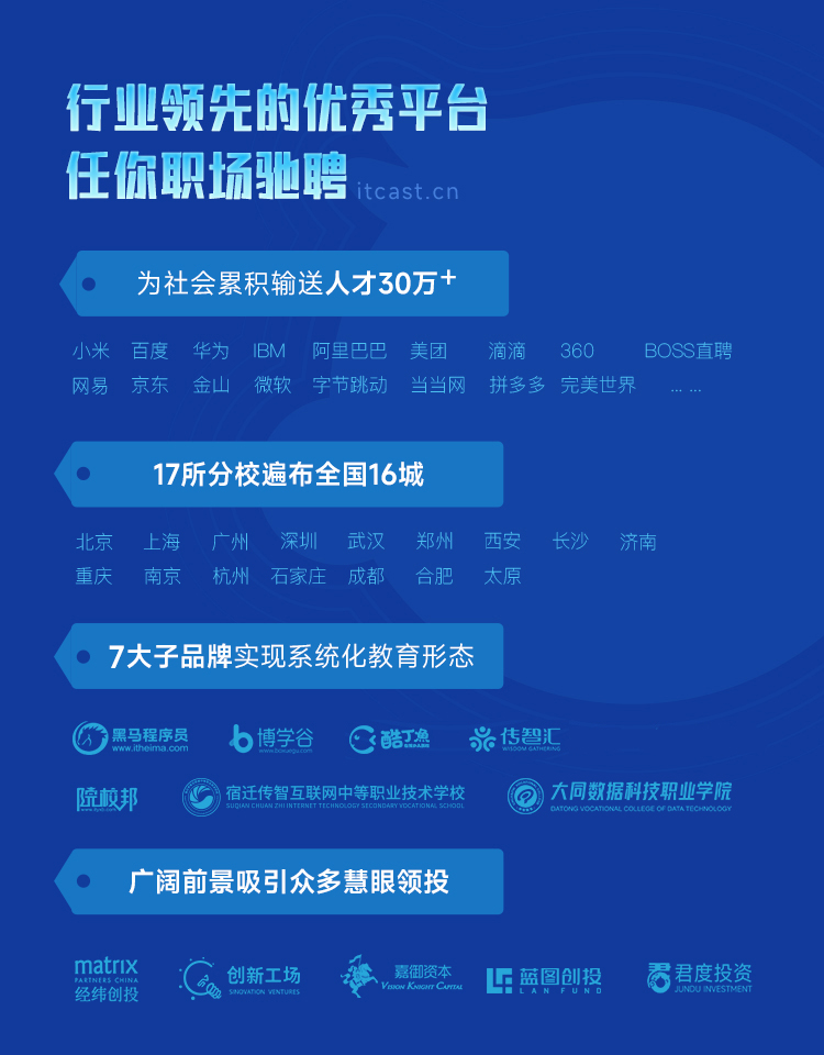 程序员招聘网——连接优秀程序员与企业的桥梁