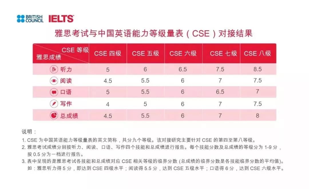 埕头英语培训班电话号码——提升英语能力的优质选择