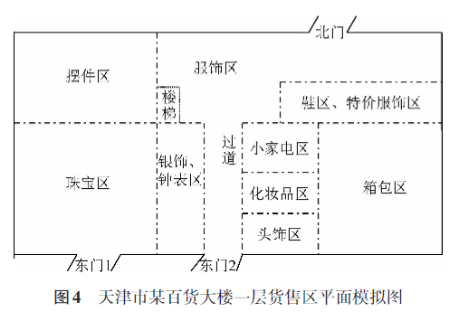 城镇百货批发市场的位置与影响力研究