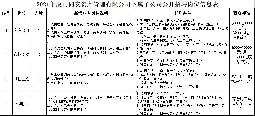 城阳人才网招聘信息网——连接企业与人才的桥梁