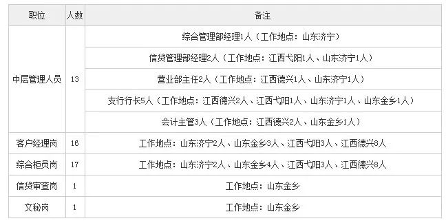 城阳人才网招聘网官网——连接企业与人才的桥梁