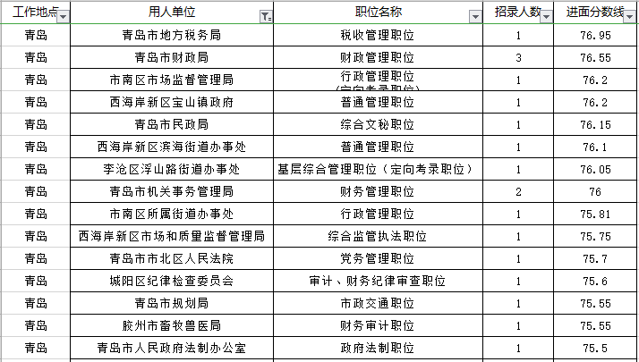 城阳区公务员报考条件详解