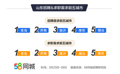 城阳流亭附近招工，聚焦45岁至55岁人群的职业新机遇