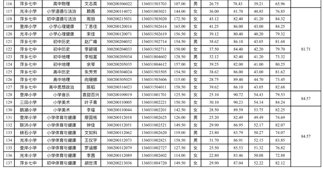 城阳开发区人才招聘网，连接人才与企业的桥梁