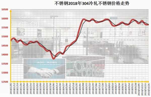 城阳不锈钢管价格，市场分析与趋势预测