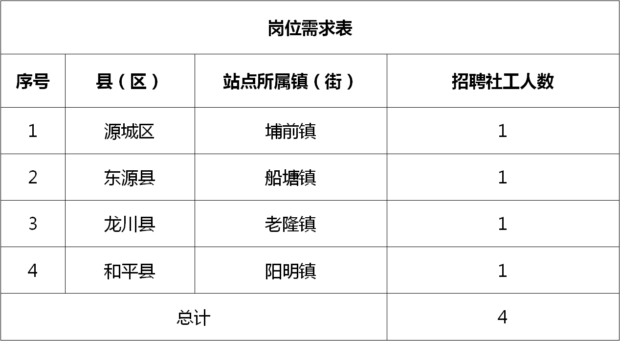 城厢招聘信息最新招工动态