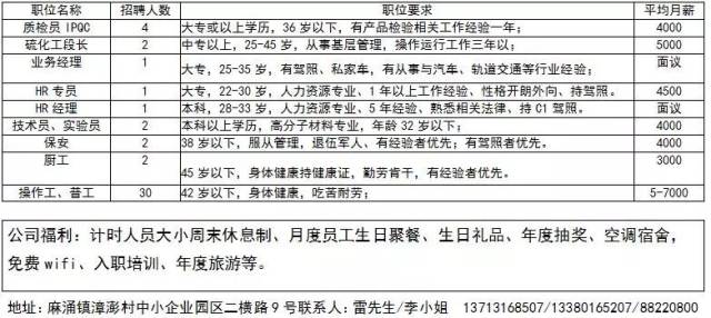 城西招工最新招聘信息概览