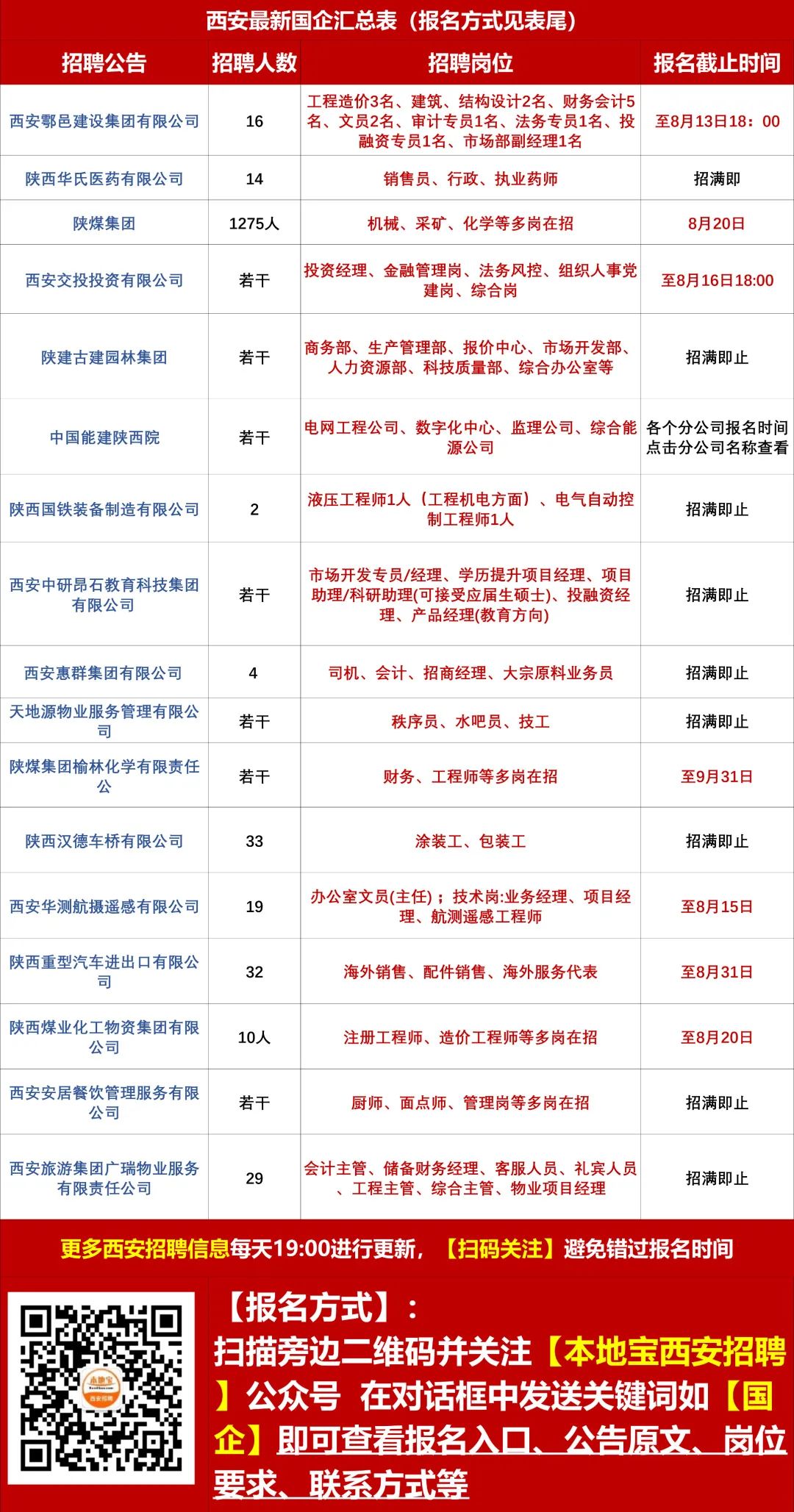 城西招工最新招聘信息概览