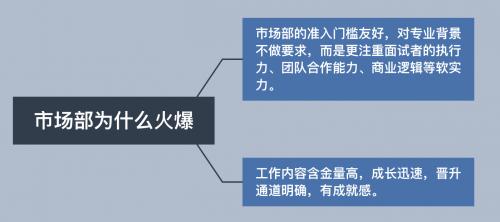 城市人才市场直销招聘策略深度解析