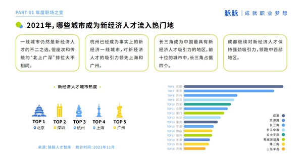 城市人才市场招聘，现状、挑战与未来展望