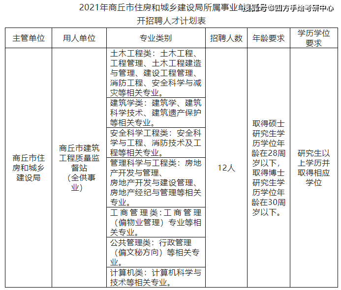 城市建设公务员报考条件详解