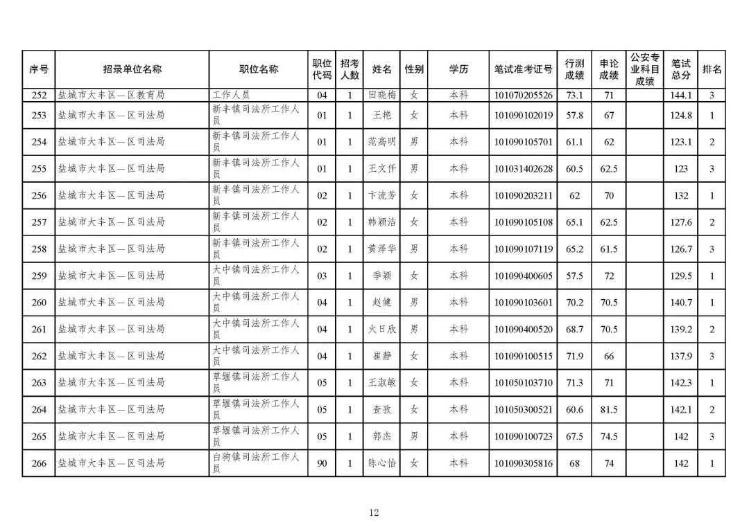 城市公务员报考条件详解