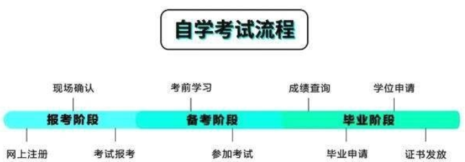 城区自学考试网官网入口，一站式自学考试的解决方案