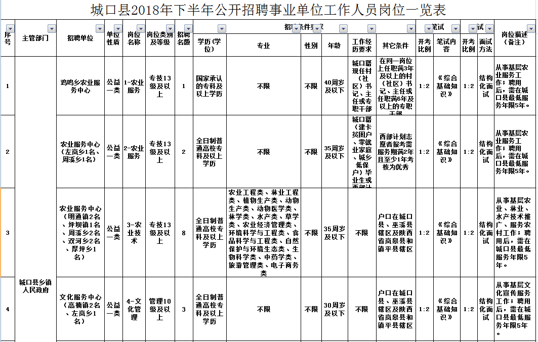 城口招工最新招聘信息概览