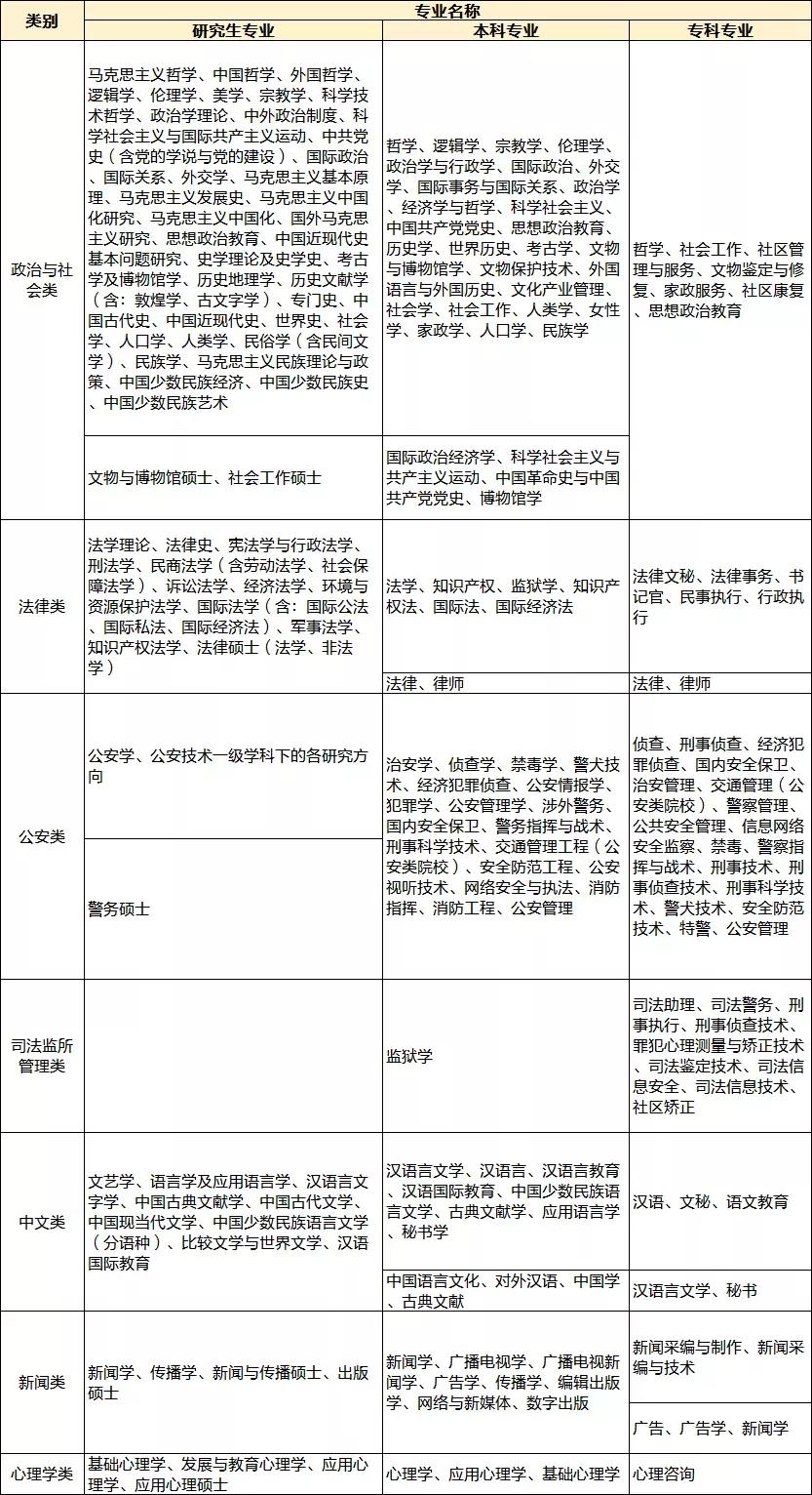 城口县报考公务员的条件与要求