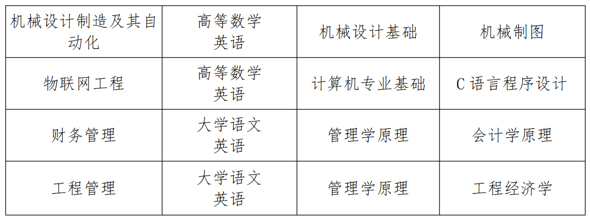 城建学院专升本之路，挑战与机遇并存