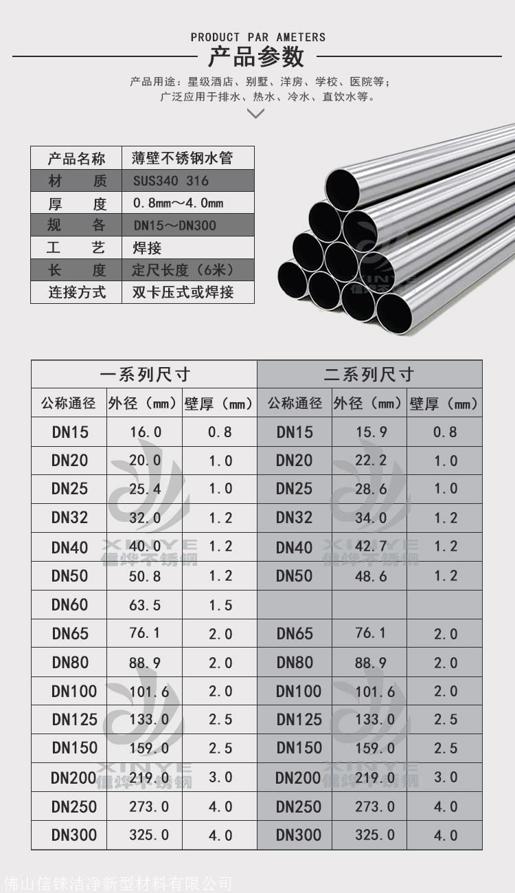 城家不锈钢管道价格，全面解析与深度探讨