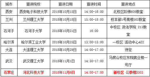 最新城邦招工信息概览