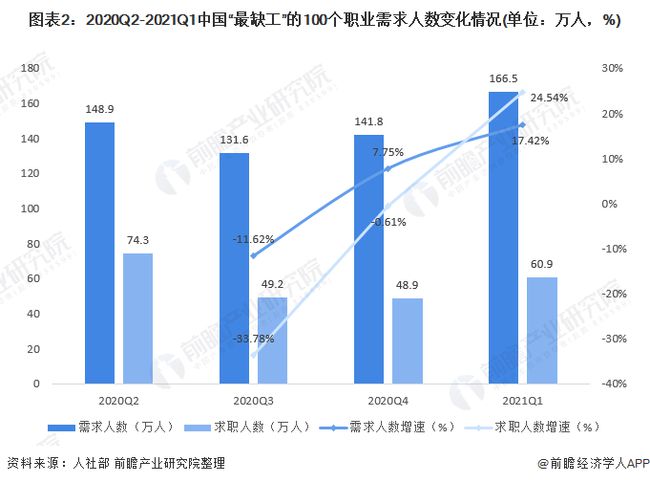 最新承台招工招聘信息及行业发展趋势分析