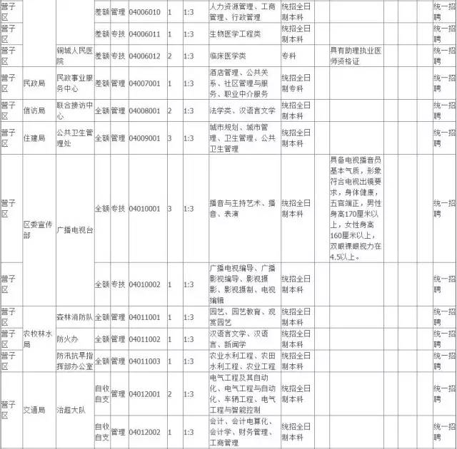 承德最新招工招聘信息概览