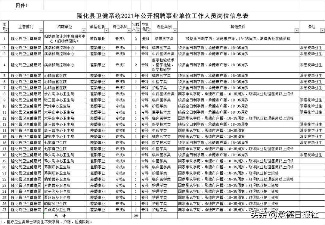 承德最新招工信息招聘概览