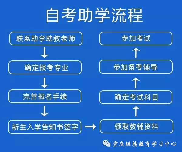 承德自考网络助学官网，探索在线教育的未来之路