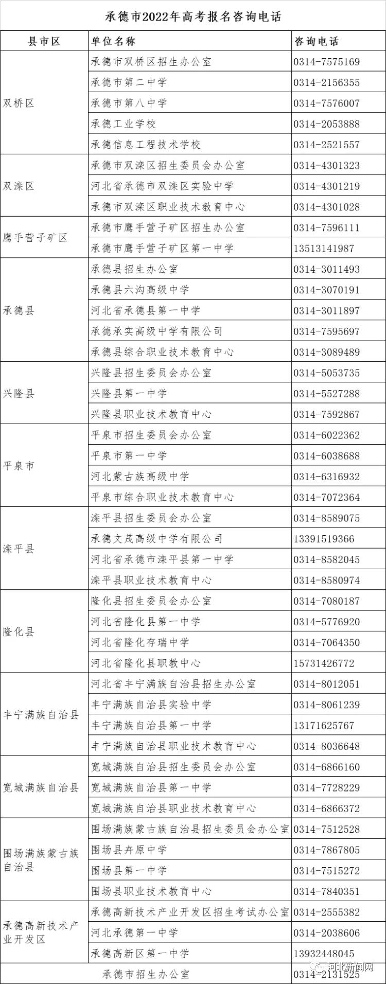 承德中小学生考试网登录的重要性及其相关事项