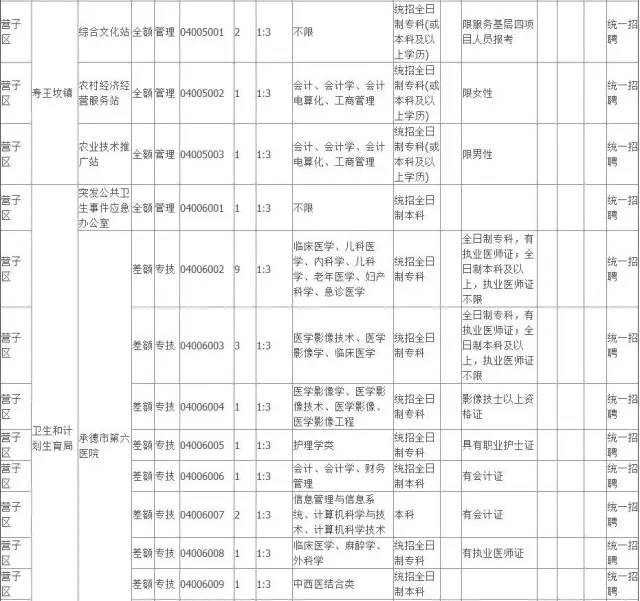 承德招工最新招聘信息概览