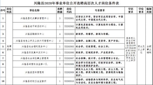 承德最新招工信息全面解析