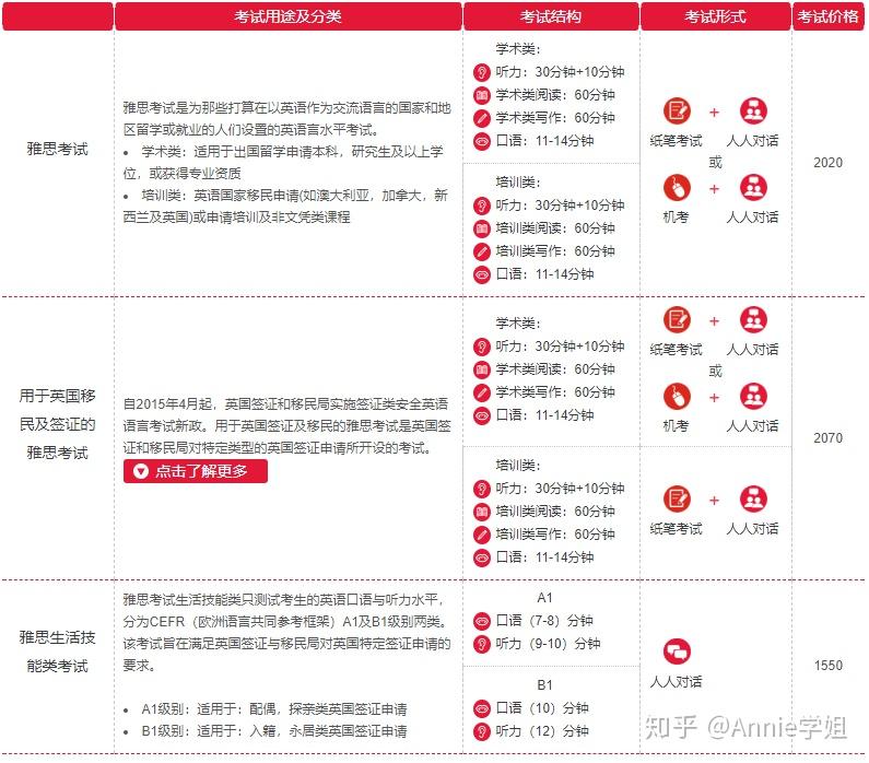 承德雅思培训费用多少，全面解析与选择指南