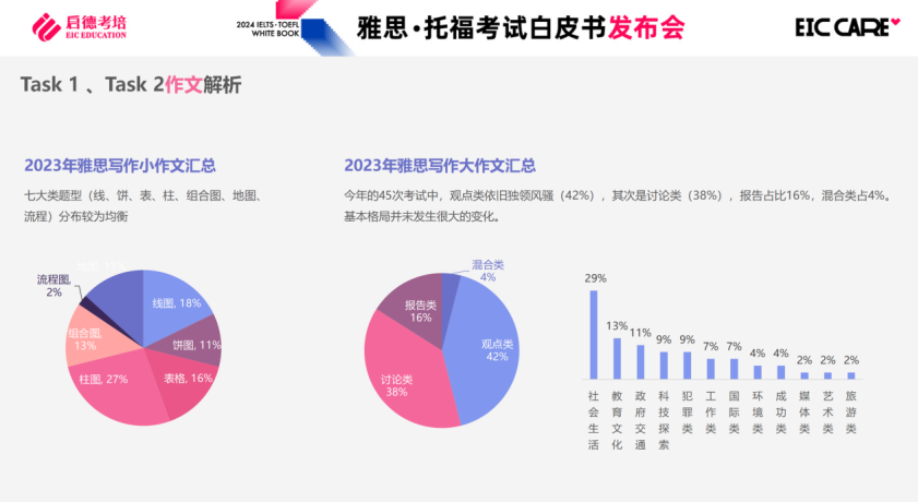 承德市拥有雅思培训机构吗？——探究与解析