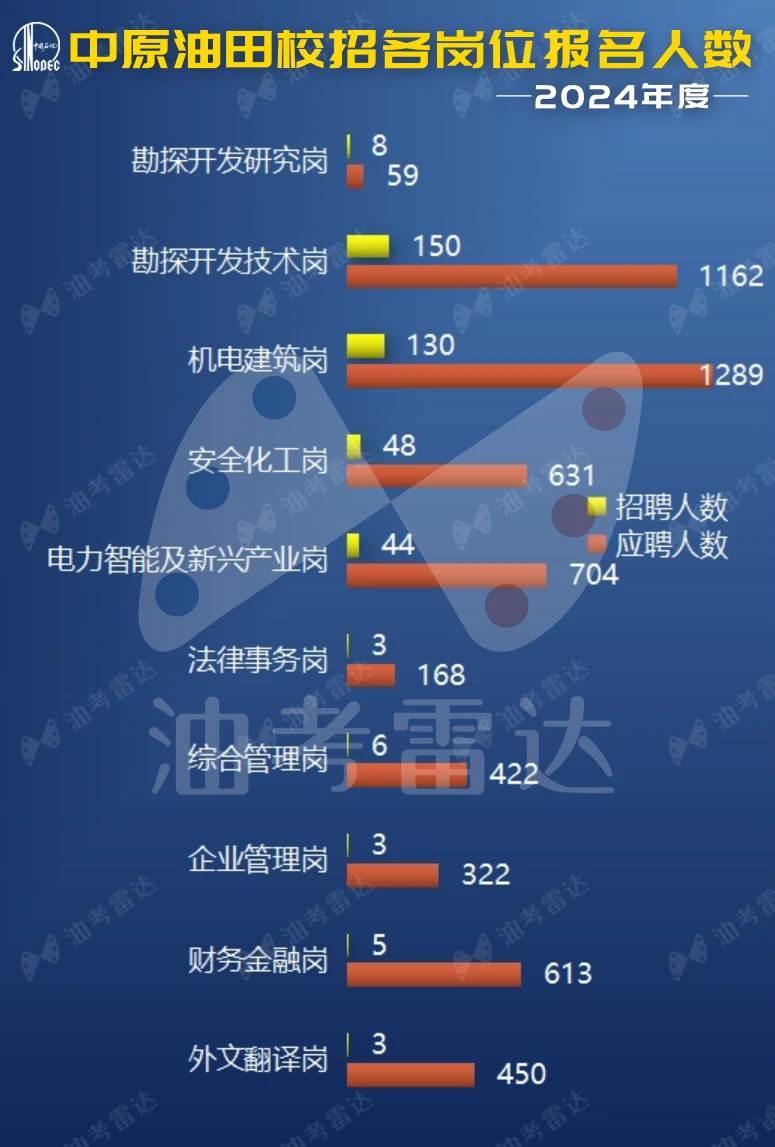 承德石油人才招聘信息及行业发展趋势探讨