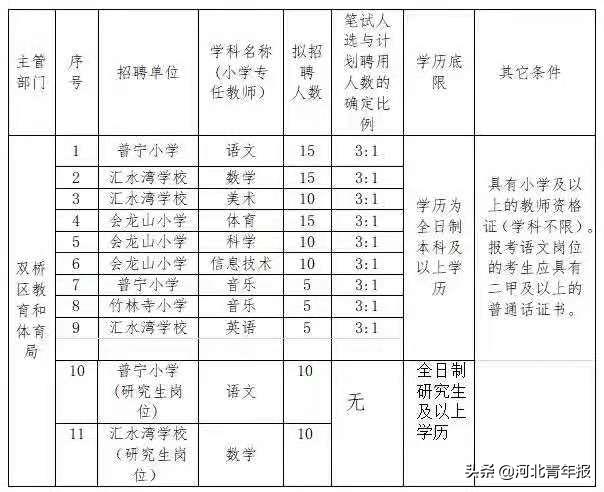 承德人才网最新招聘动态深度解析