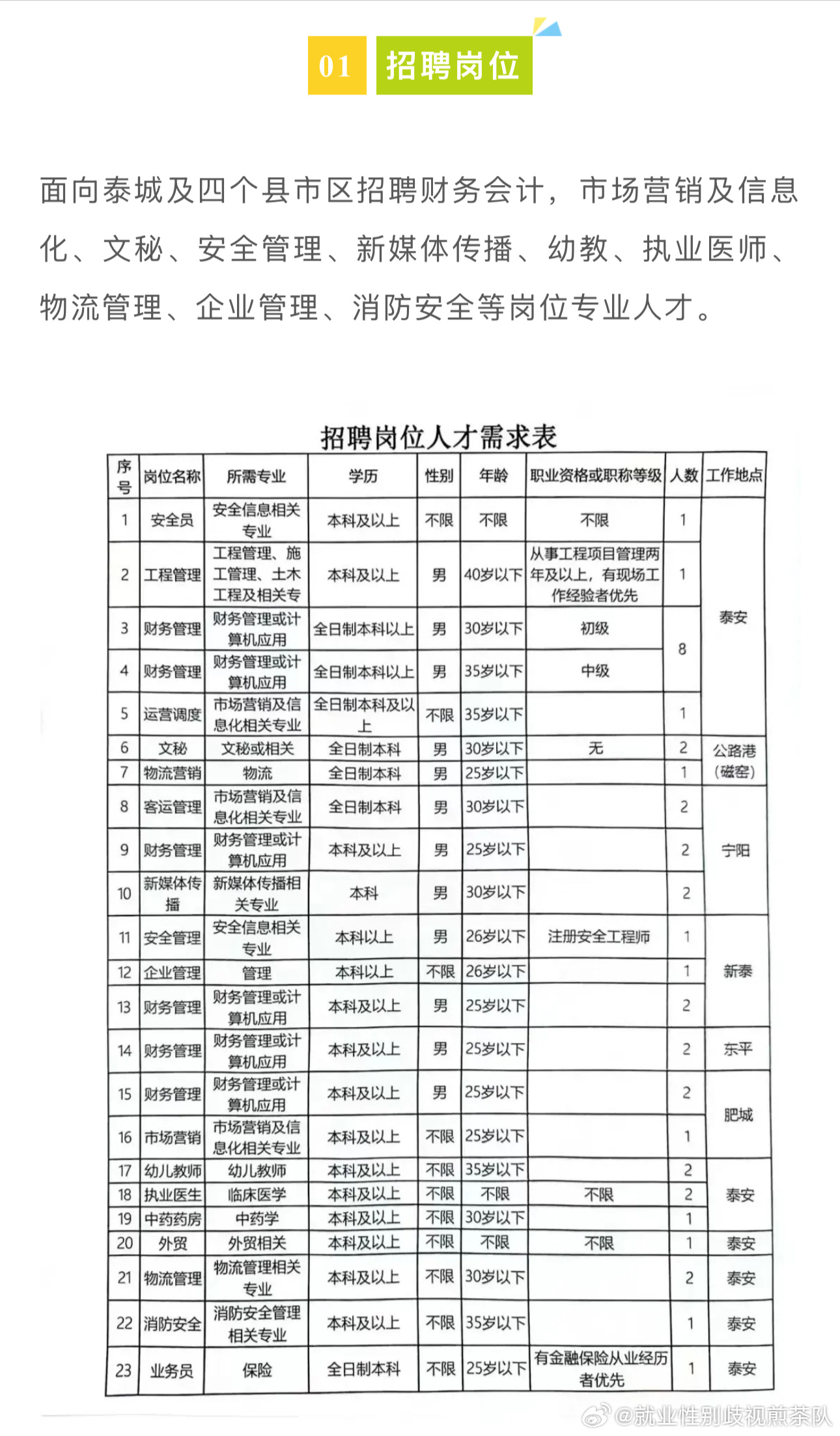 承德人才市场招聘现状及展望