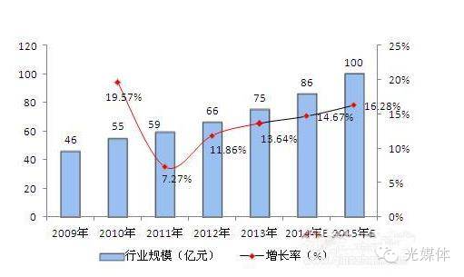 承德激光切割机械价格，市场分析与购买指南