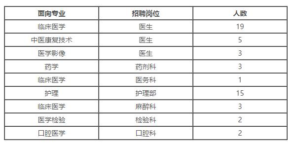 承德高校人才招聘信息网——连接人才与机遇的桥梁