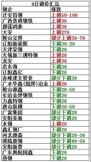 承德钢材价格今日钢价行情分析