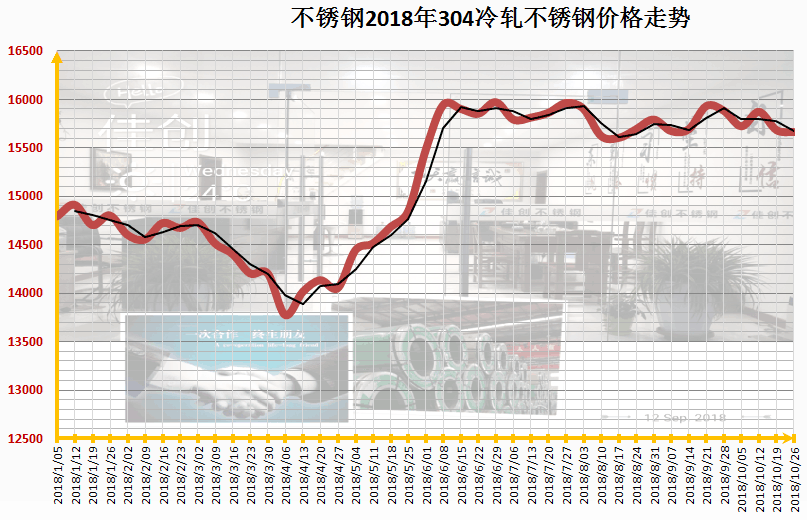 承德不锈钢管件价格走势分析