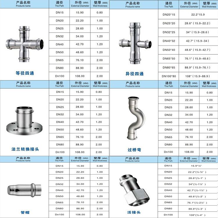 承德不锈钢管件价格查询，市场分析与购买指南