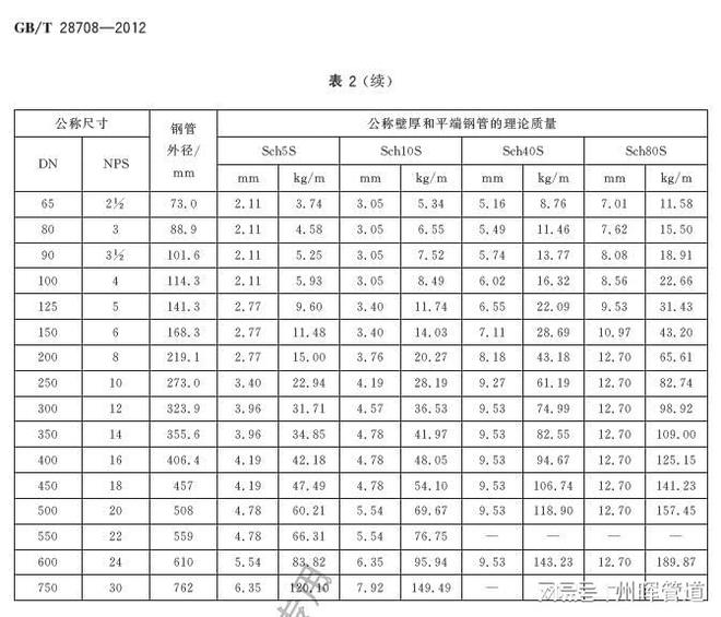 承德不锈钢管规格尺寸及其应用领域探讨