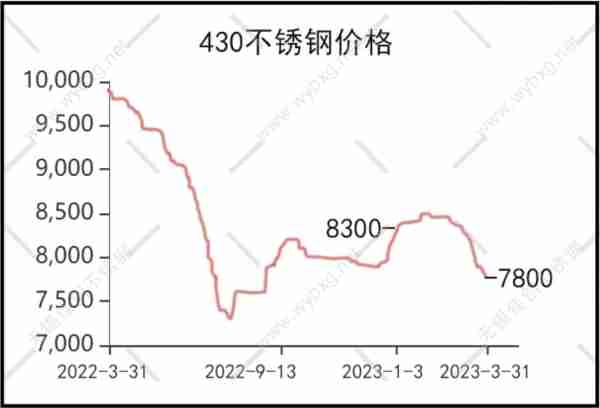 承德不锈钢管道价格研究，市场趋势、品质与成本分析