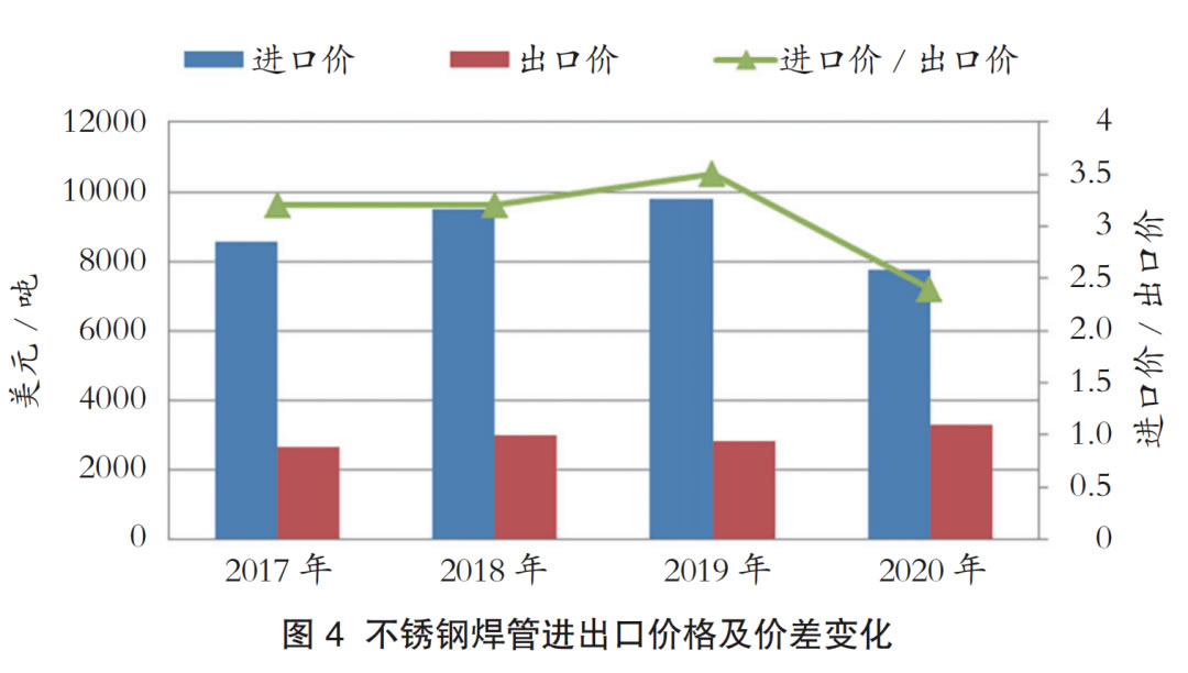 承德不锈钢管厂家的价格优势与市场竞争力分析