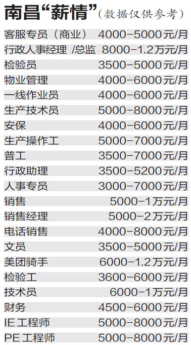 诚信人才市场的招聘时间及其重要性