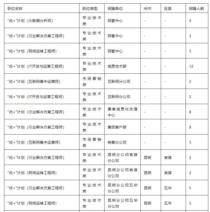 呈贡最新招聘今日招工信息概览