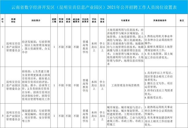 呈贡招聘网最新招聘动态深度解析