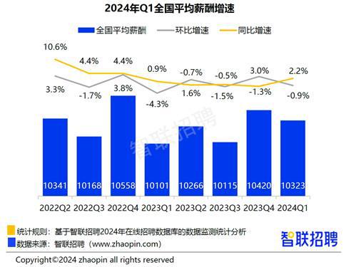 呈贡招工最新招聘信息及行业趋势分析